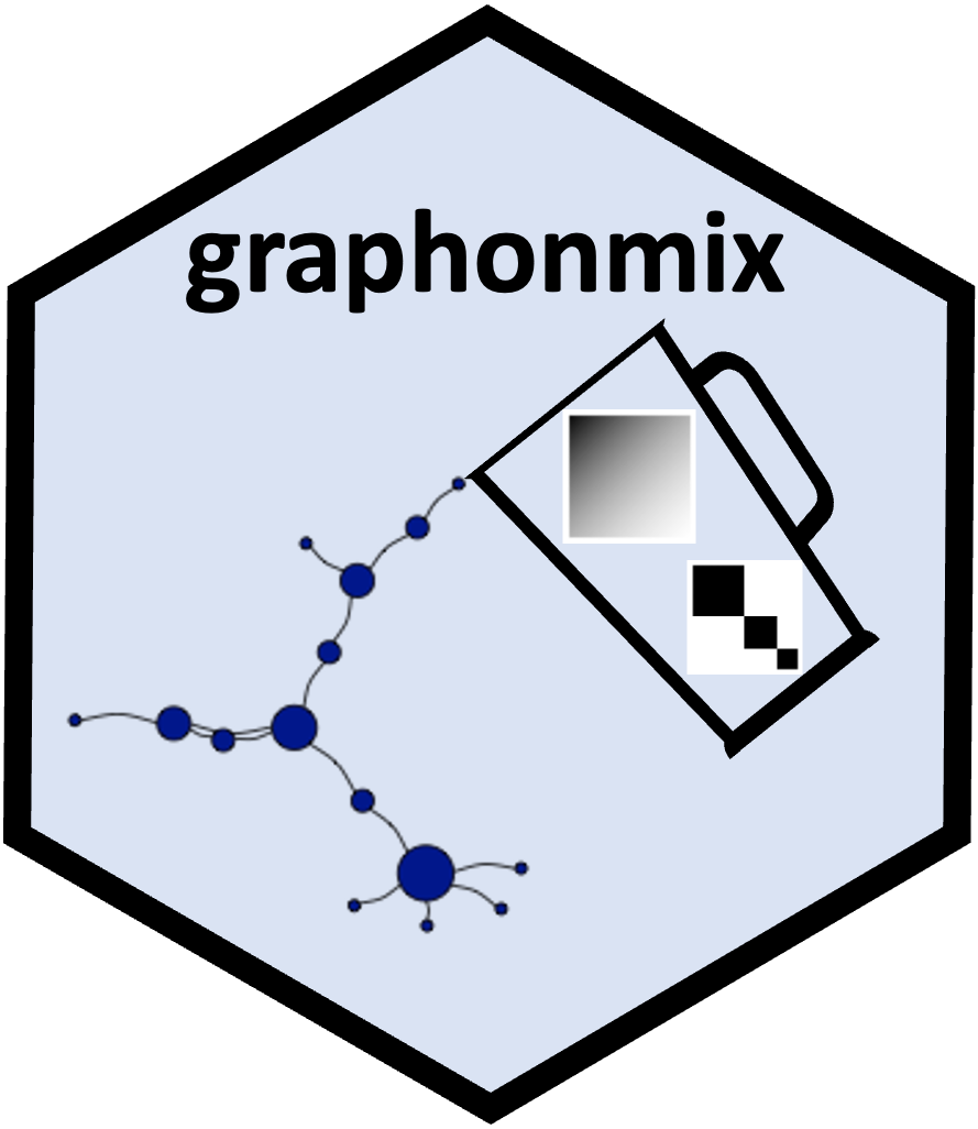 Generate (U,W)-mixture graphs as described in Kandanaarachchi & Ong (2025)