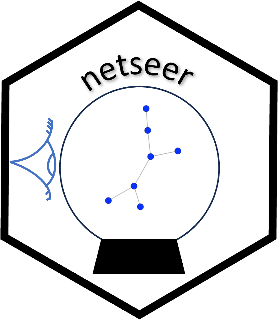 Forecast the structure of dynamic graphs