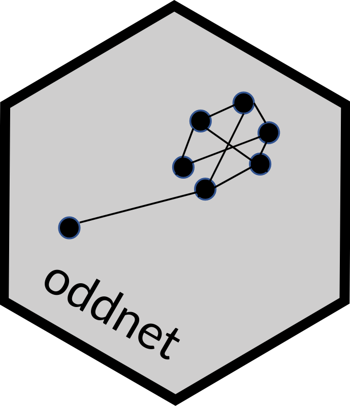 Network anomaly detection