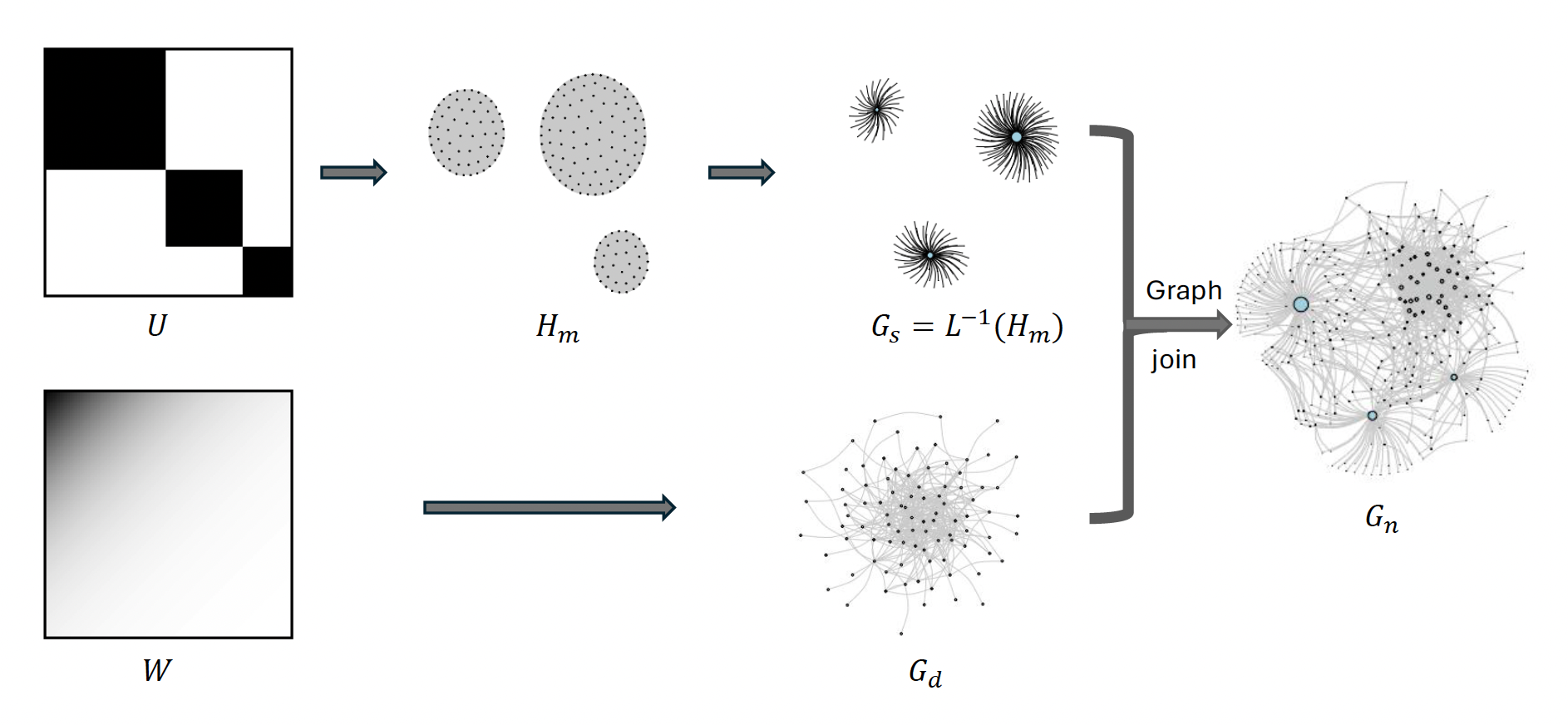Graphons of line graphs